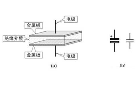 電容器是隔直流的，但為什么電池直流電卻可以為電容器充電呢？