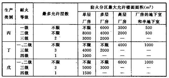 配電室安裝無(wú)功補(bǔ)償電力電容器的要求是什么？